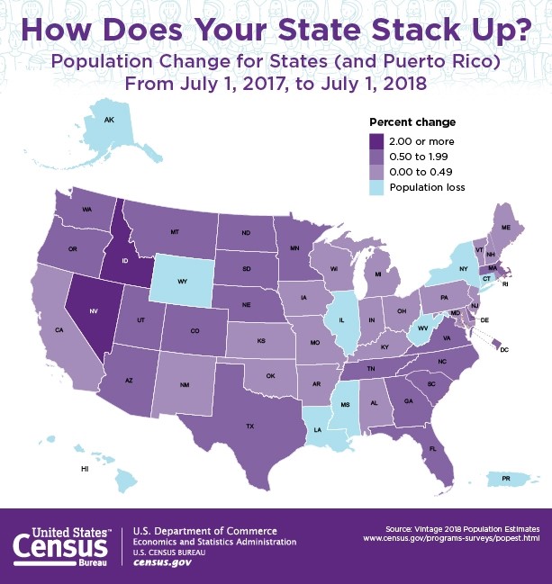 how does your state stack up